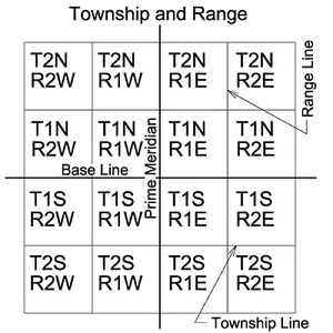 A grid of township and range grids